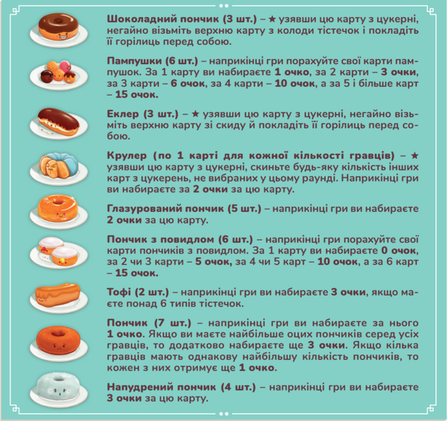 Пончевілля (Go Nuts for Donuts) FI21038 фото