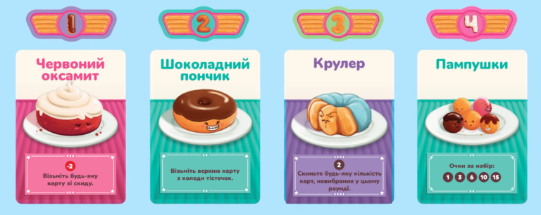Пончевілля (Go Nuts for Donuts) FI21038 фото