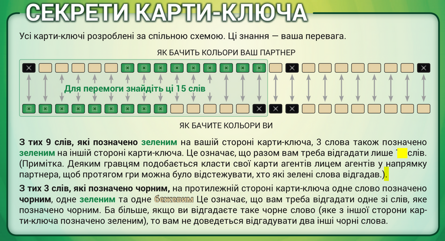 Кодові імена. Дует (Codenames: Duet) FI123057 фото